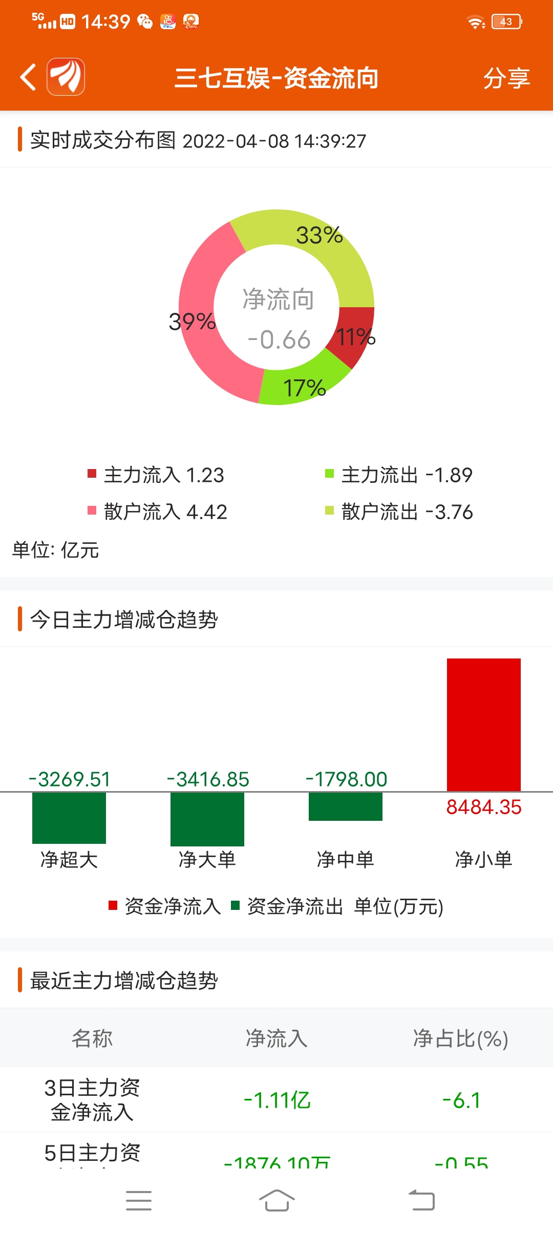 三七互娱6月12日资金净买入，三七互娱股吧