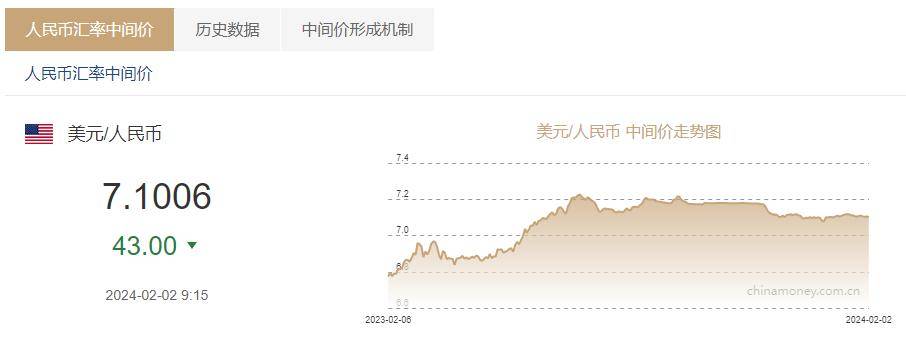 纽元兑换美元汇率，纽元换人民币