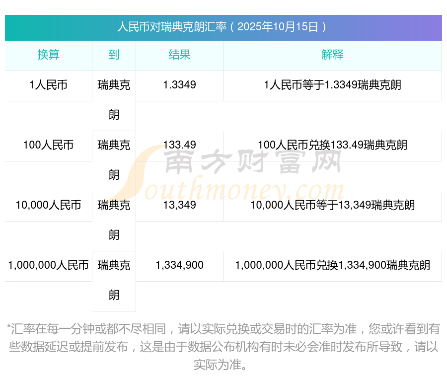 瑞典克朗兑人民币汇率实时，瑞典克朗兑人民币