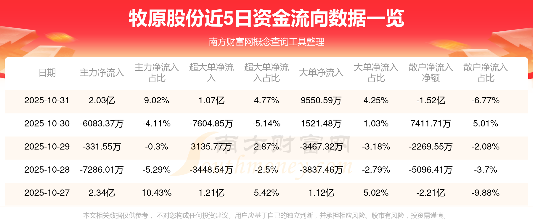 牧原股份股票最近可以买吗，牧原股份股票